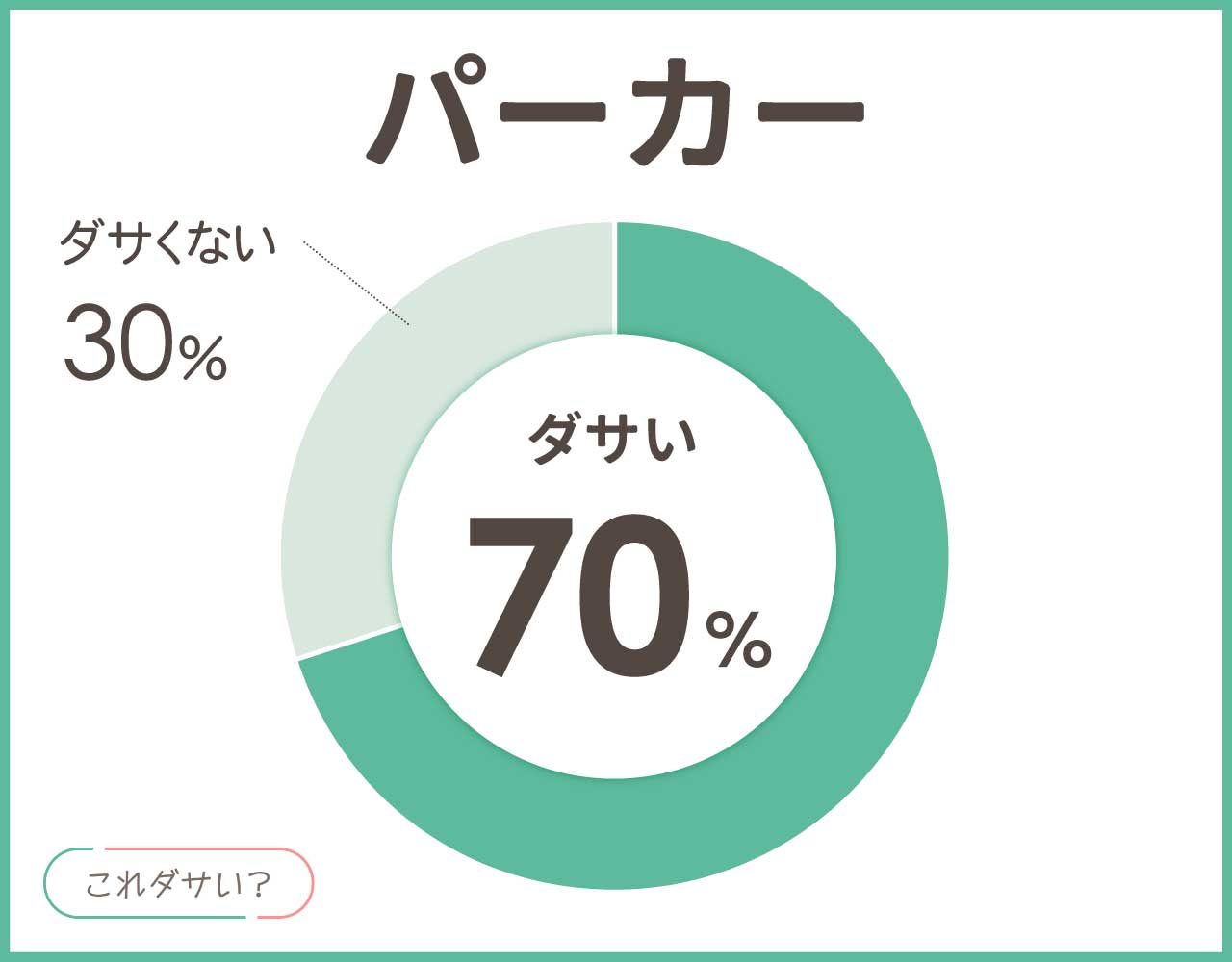 パーカーはダサいしおじさん？男女のおしゃれな着こなしとコーデ8選！