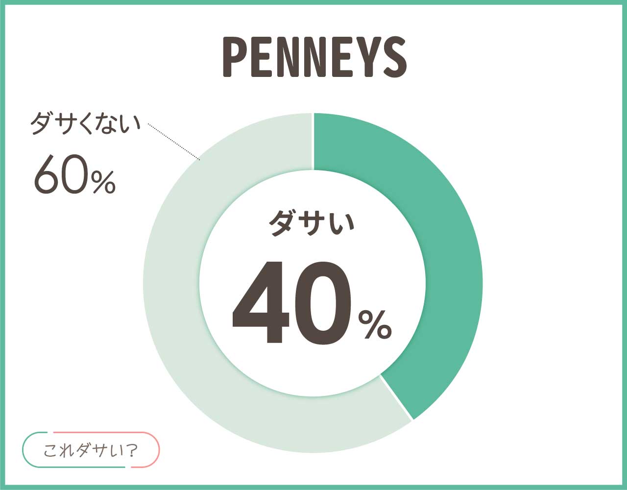 PENNEYS(ペニーズ)はダサい？ブランドの評判は？おしゃれなコーデ8選！