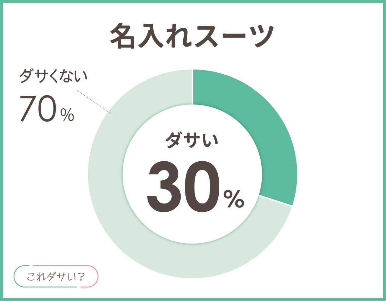 名入れされたスーツはダサい？おしゃれ＆かっこいいコーデ8選！