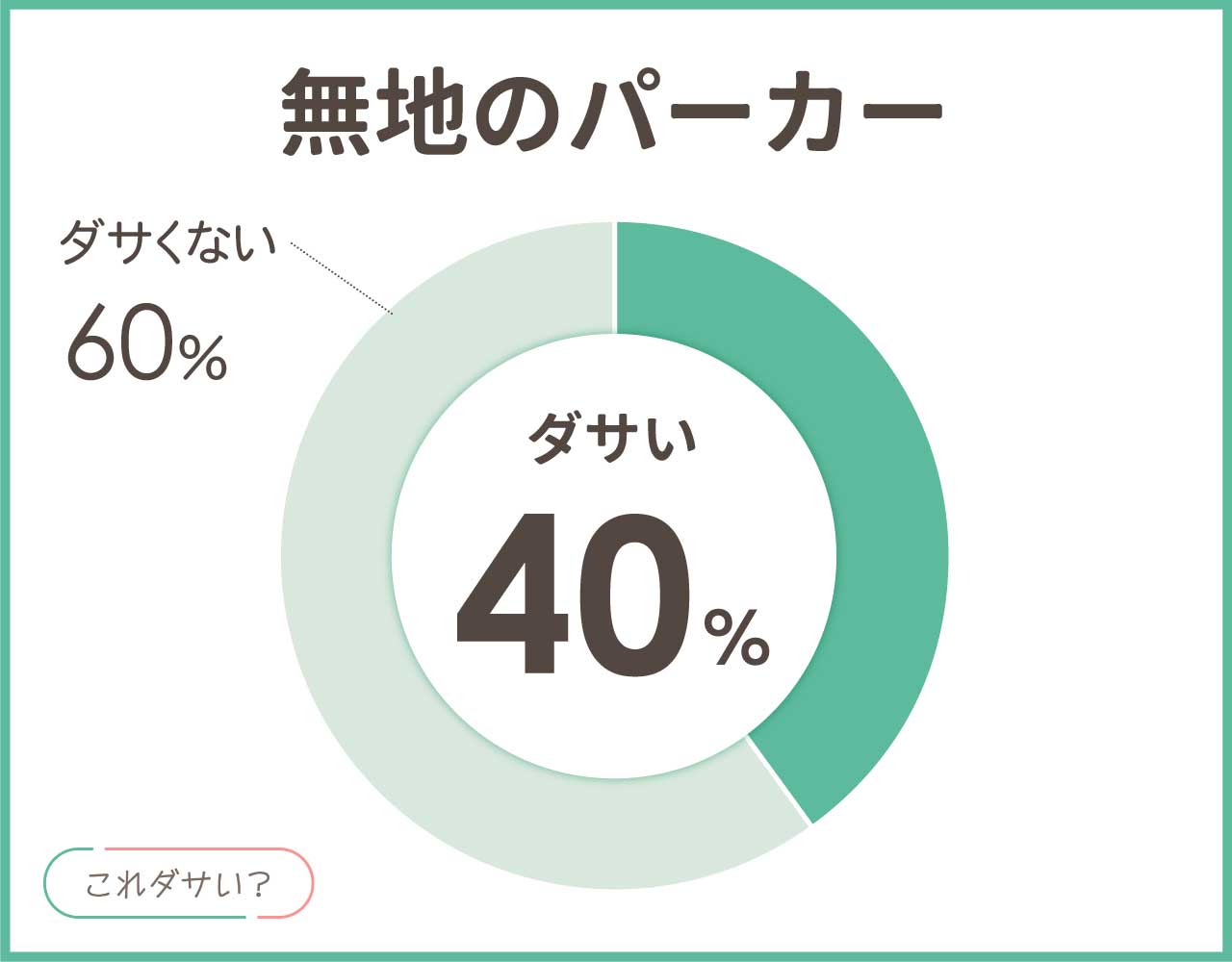 無地のパーカーはダサい？ブランドやおしゃれ＆かっこいいコーデ8選！