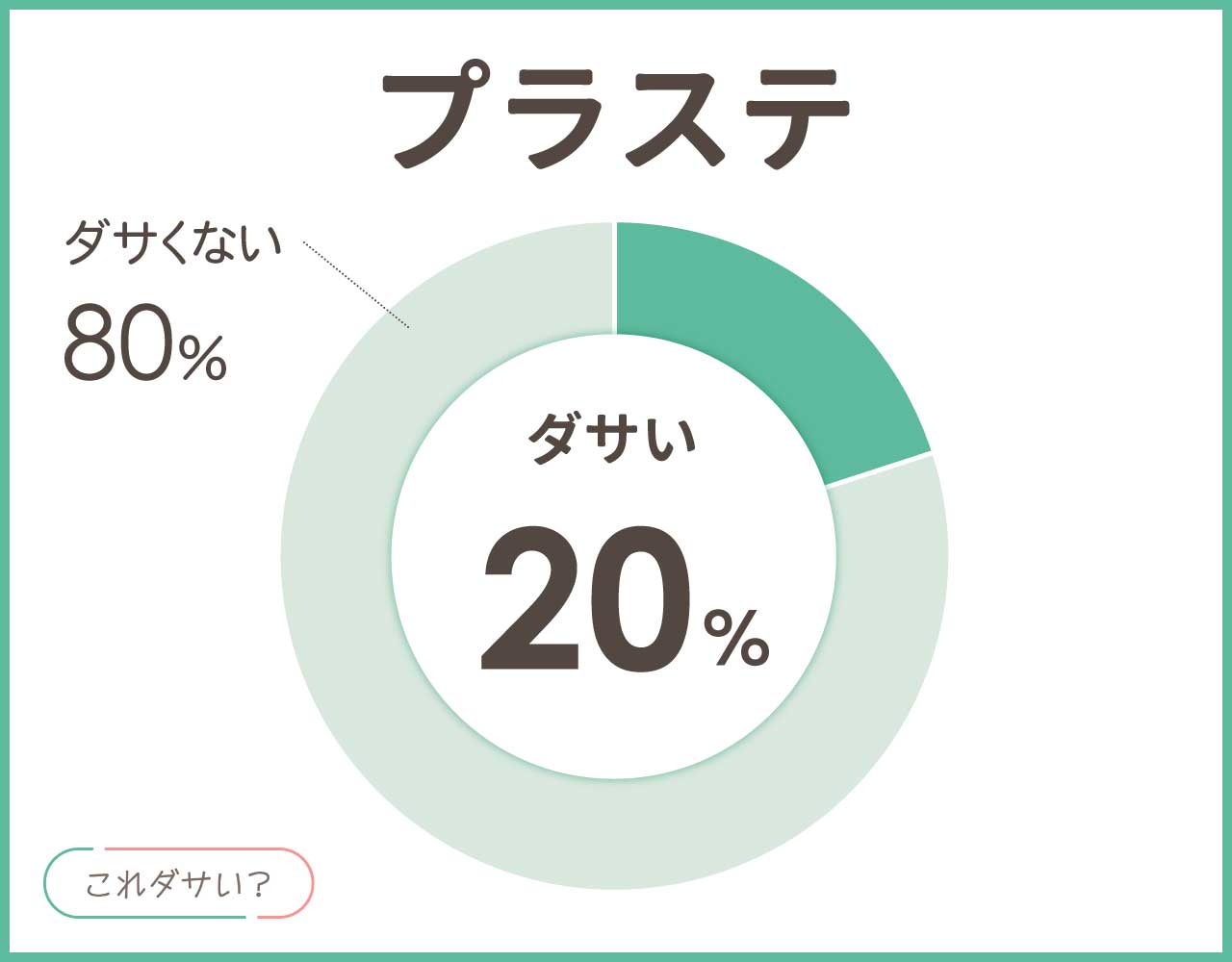 プラステはダサいし安っぽい？レディースのおしゃれ＆かっこいいコーデ4選！