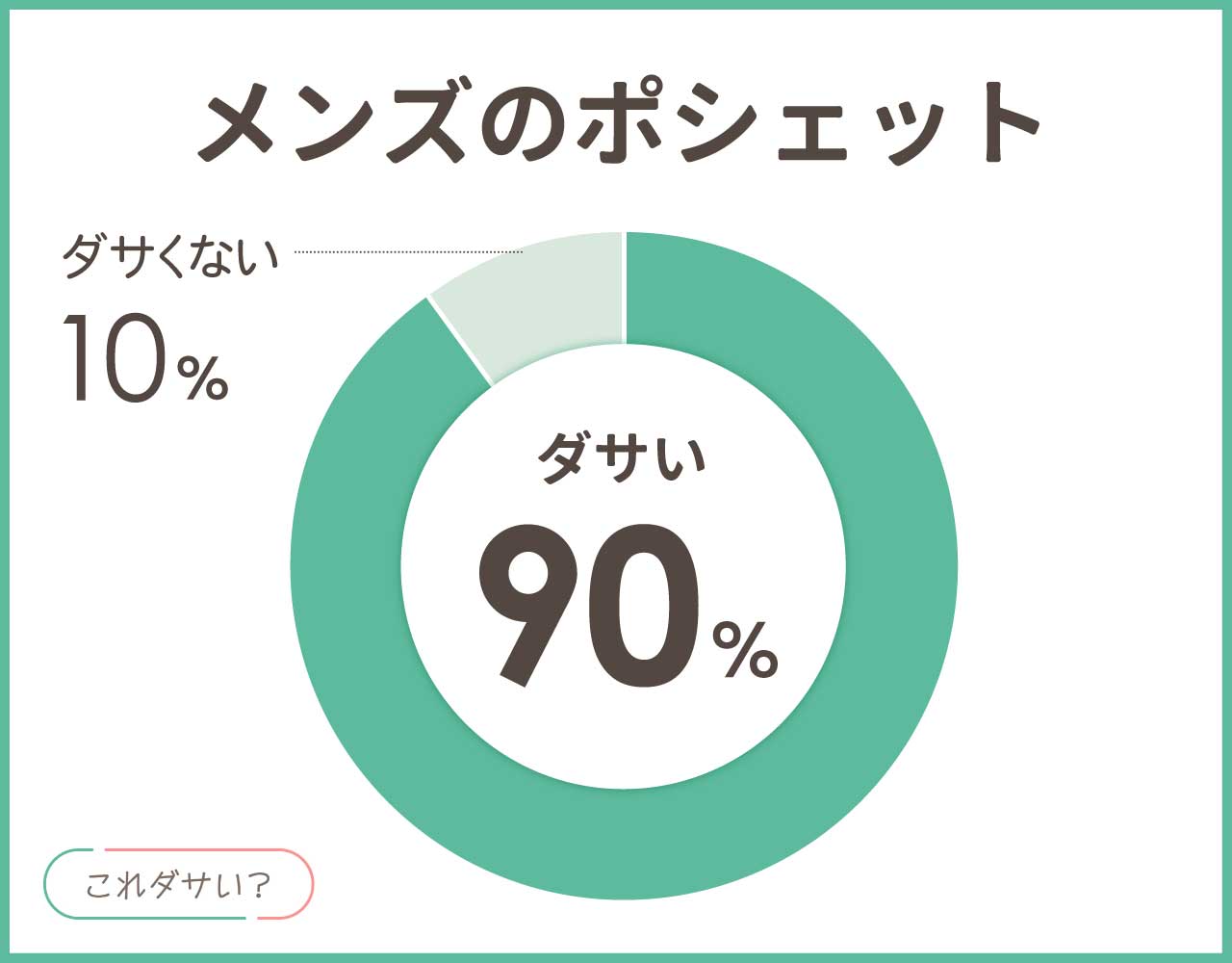 ポシェットのメンズはダサい？おすすめブランドやおしゃれなコーデ４選！