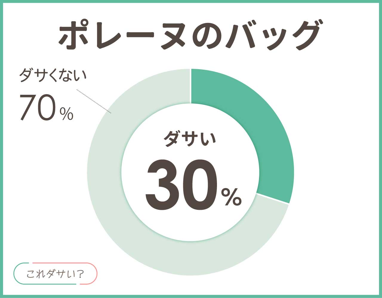 ポレーヌはダサいしパクリ？バッグはなぜ人気？おしゃれなコーデ4選！