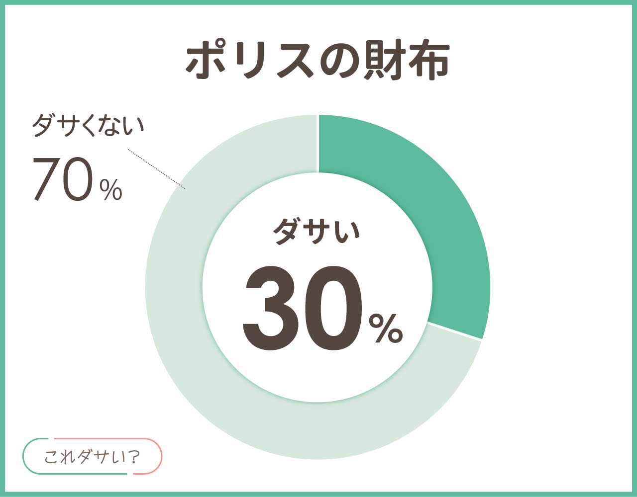 ポリスの財布はダサい？年齢層は？おしゃれ＆かっこいいコーデ8選！