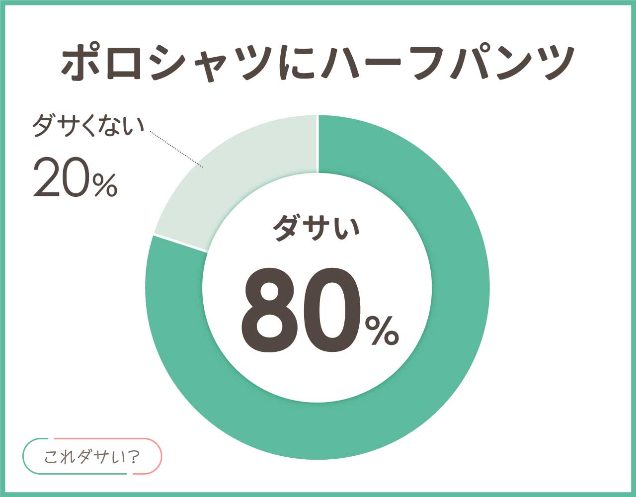 ポロシャツにハーフパンツはダサい？メンズ•レディースのおしゃれコーデ8選
