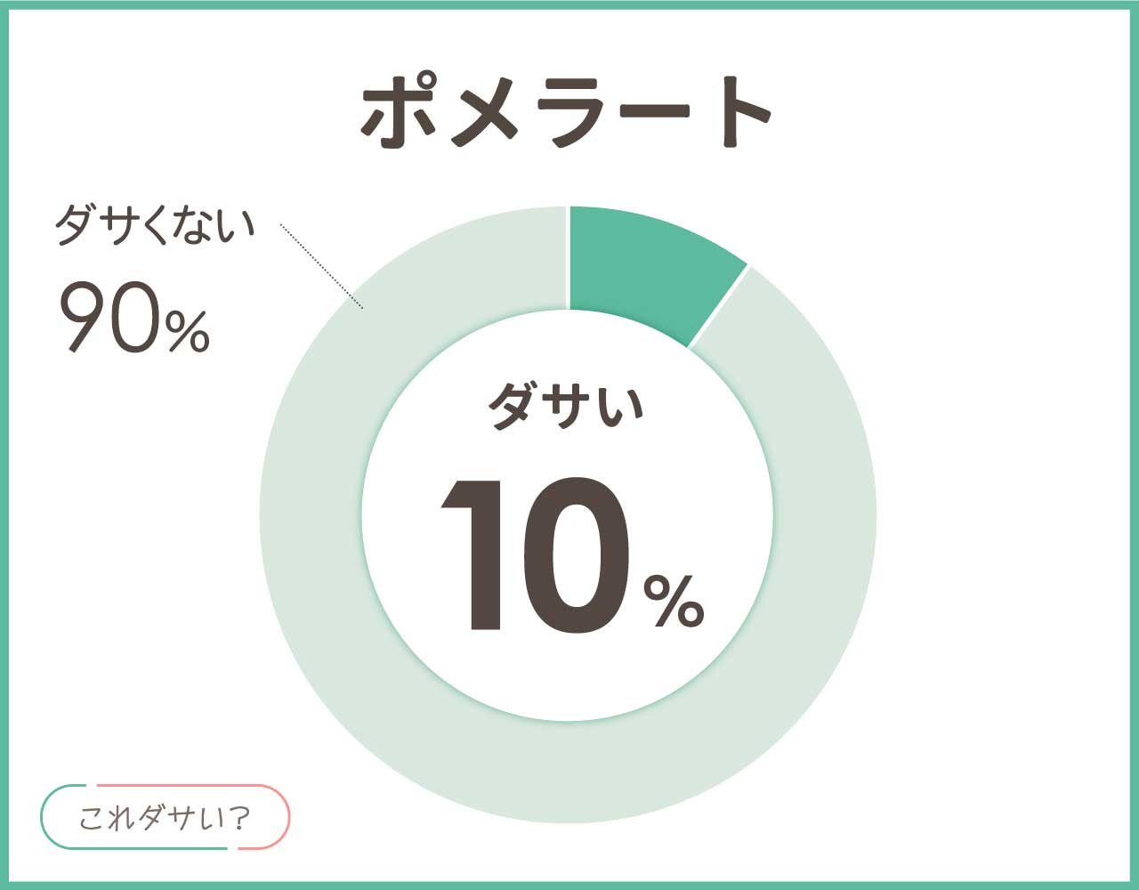 ポメラートはダサいし安っぽい？石が取れた口コミや評判は？高すぎる？