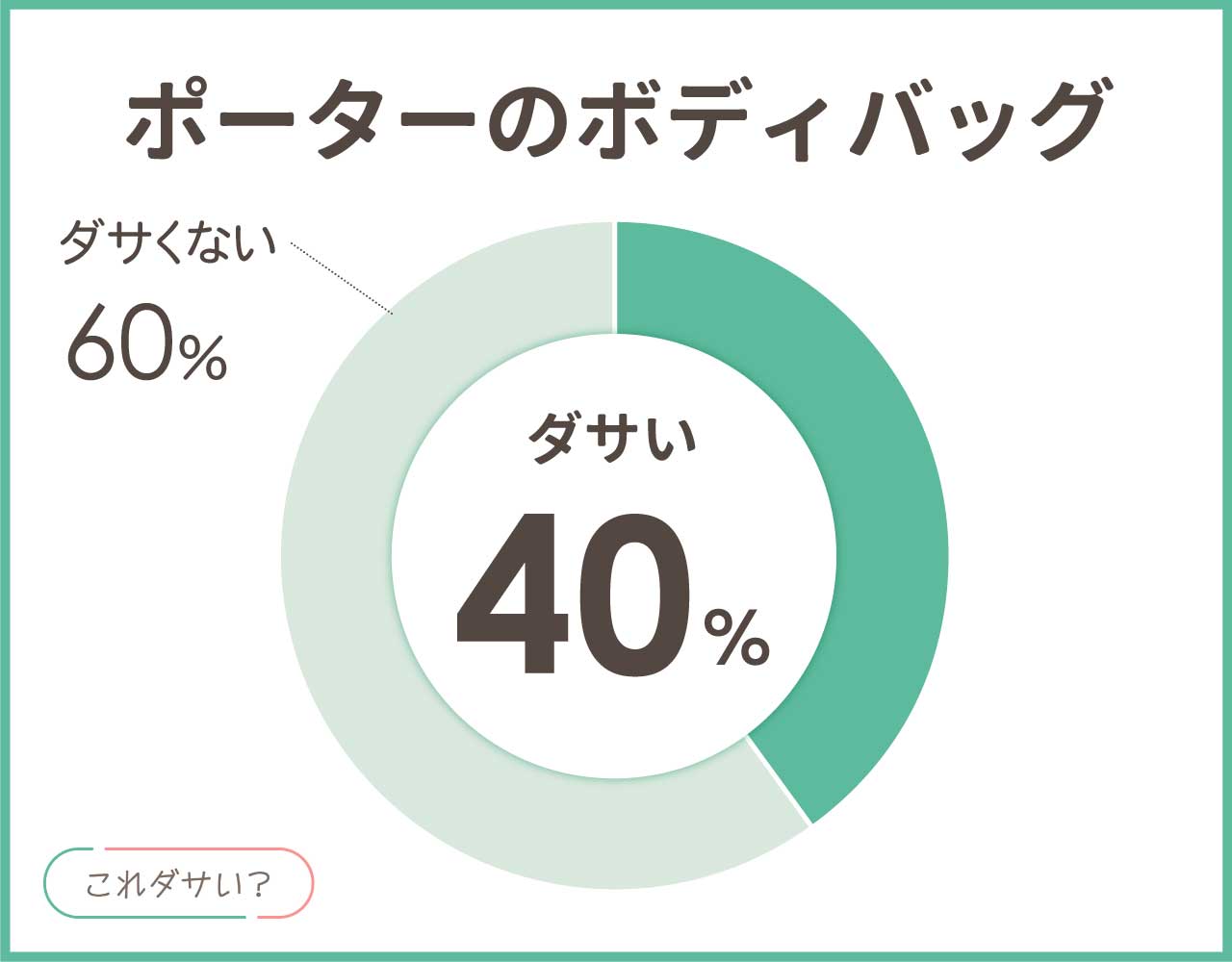 ポーターのボディバッグはダサい？メンズ•レディースのコーデ8選！