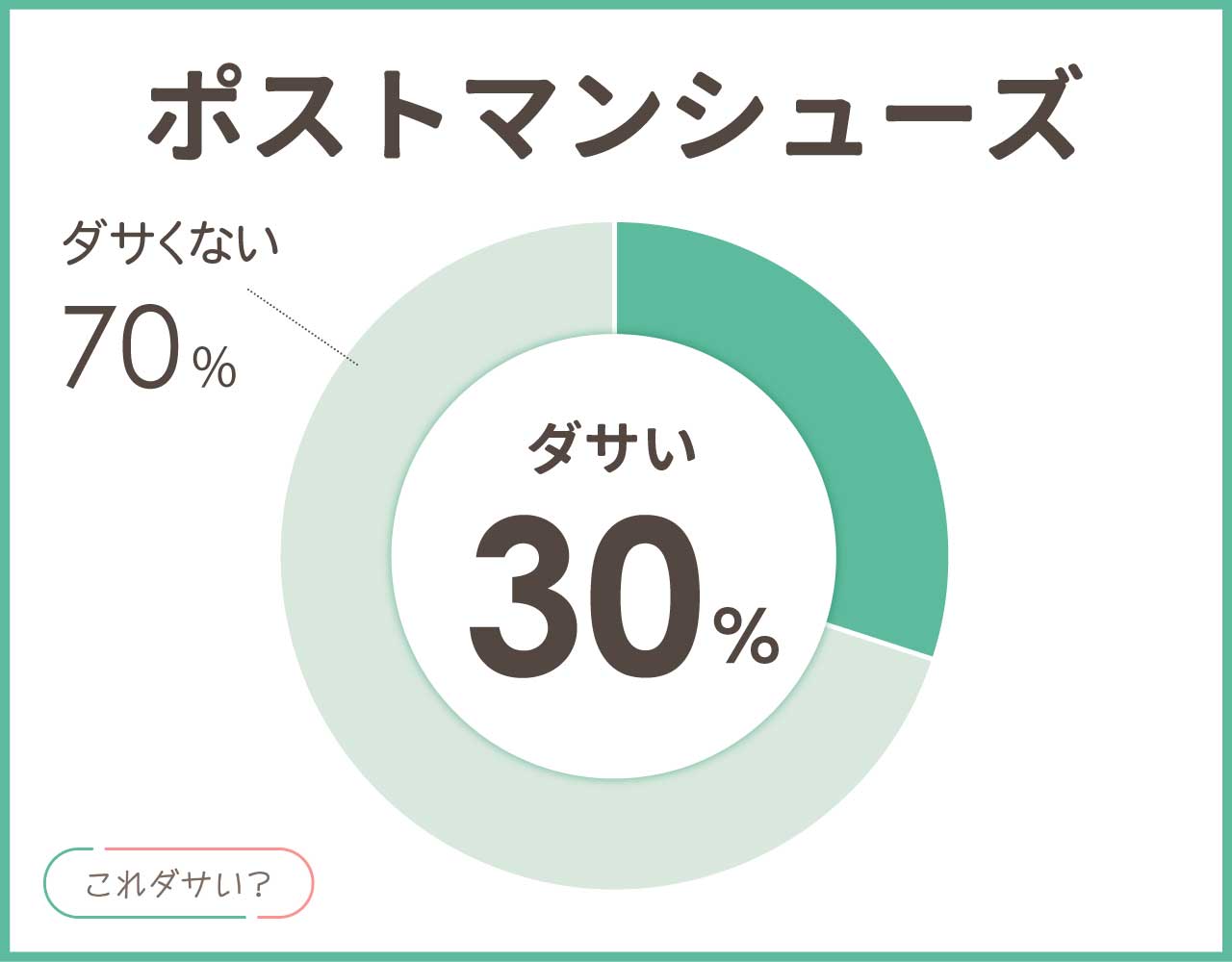 ポストマンシューズはダサいしおじさん？おしゃれな着こなしコーデ8選！