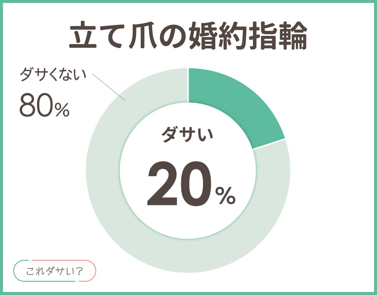 立て爪の婚約指輪はダサい？普段使いは引っかかる？後悔しないデザイン4選！