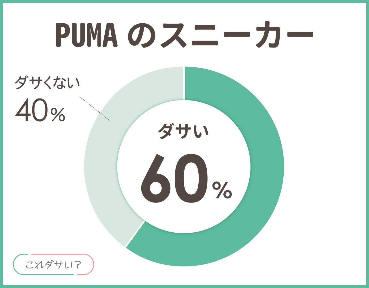 PUMAのスニーカーはダサい？イメージは？おしゃれ＆かっこいいコーデ8選！