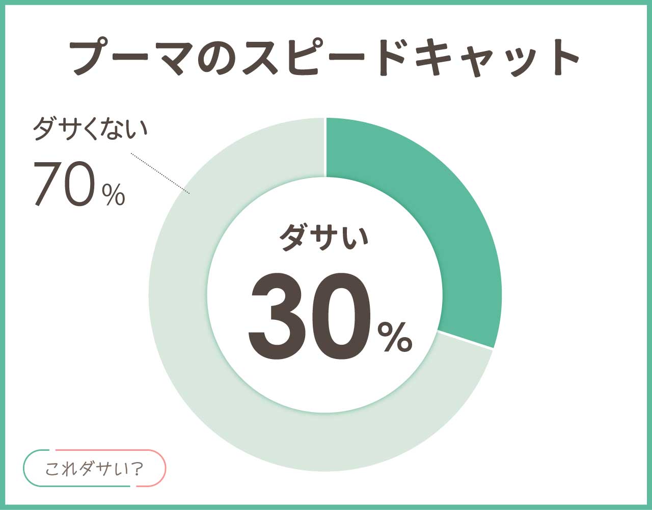 プーマのスピードキャットはダサい？普段履きにもおしゃれなコーデ8選！