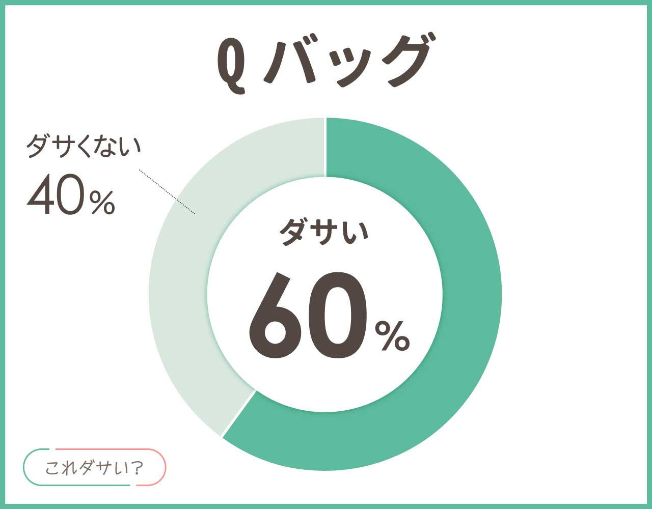 Qバッグはダサい？なぜ人気？口コミはどう？おしゃれなコーデ4選！