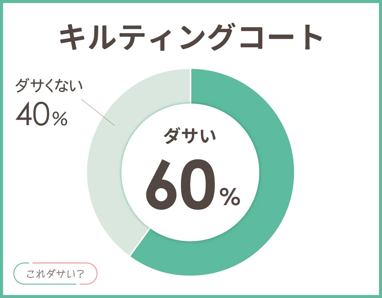 キルティングコートはダサいし難しい？流行遅れ？メンズ•レディースおしゃれコーデ8選！