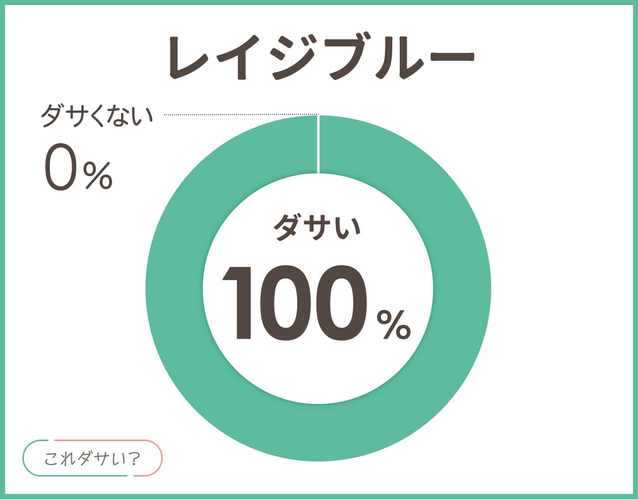 レイジブルーはダサいしおじさん？年齢層30代や40代•50代はどう？評判は？