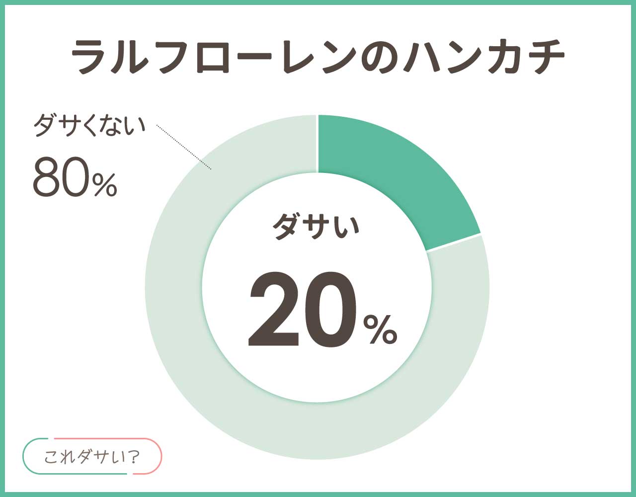 ラルフローレンのハンカチはダサい？おしゃれ＆かっこいいコーデ8選！