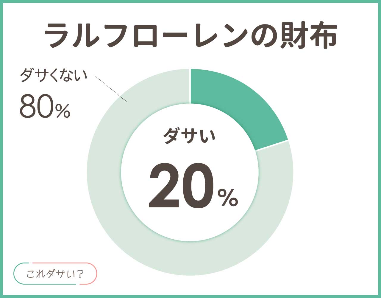 ラルフローレンの財布はダサい？イメージする年代は大学生？口コミや評判は？