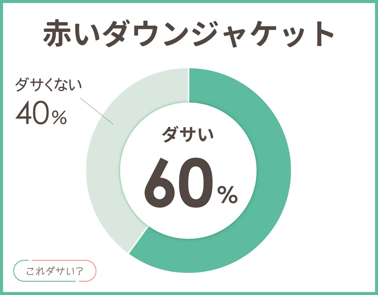 赤いダウンジャケットはダサい？メンズ•レディースのおしゃれなコーデ8選！