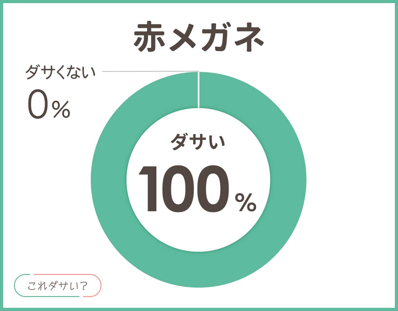 赤メガネはダサいしオタク？似合う人は？男女のおしゃれなアイテム8選！