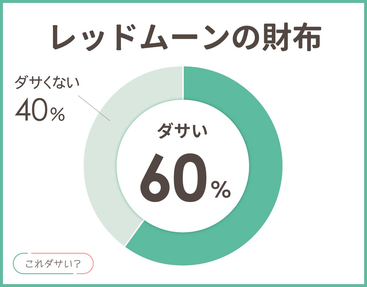 レッドムーンの財布はダサい？人気や評判は？おしゃれなアイテム8選！