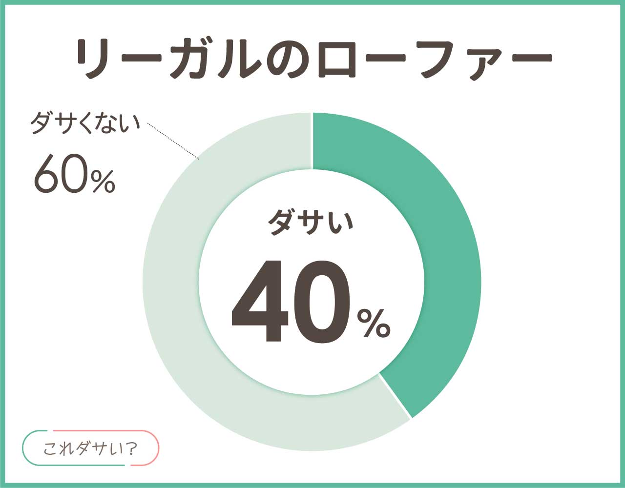 リーガルのローファーはダサいし恥ずかしい？靴の口コミや評判は？メンズ•レディース8選！