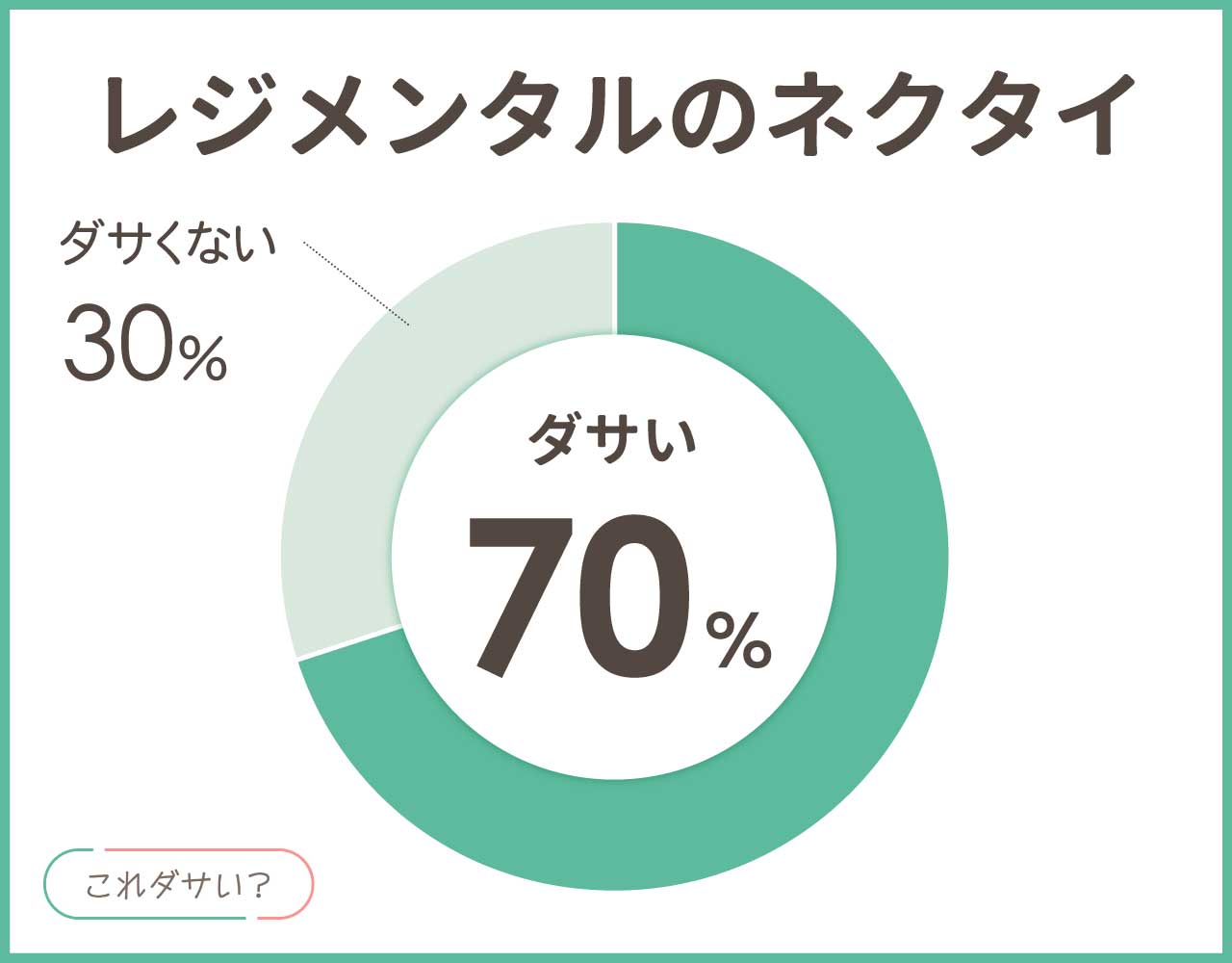 レジメンタルのネクタイはダサい？ビジネスには？おしゃれなコーデ4選！