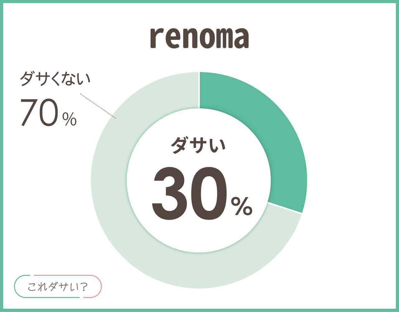 renomaはダサい？スーツの年齢層イメージとおしゃれなコーデ8選！