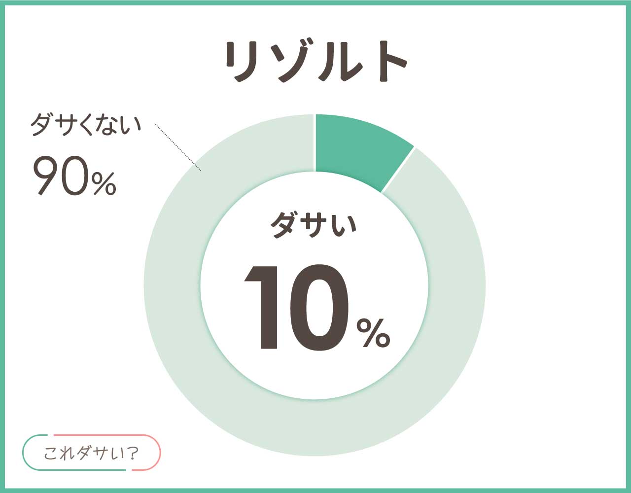 リゾルトはダサい？デニム嫌い？おしゃれ＆かっこいいコーデ8選！