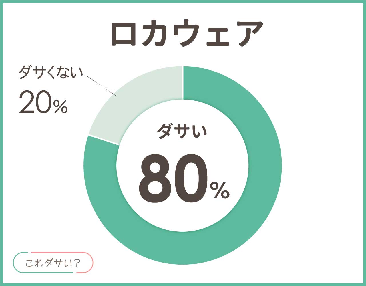 ロカウェアはダサい？ブランドの評判は？メンズ•レディースのコーデ8選！