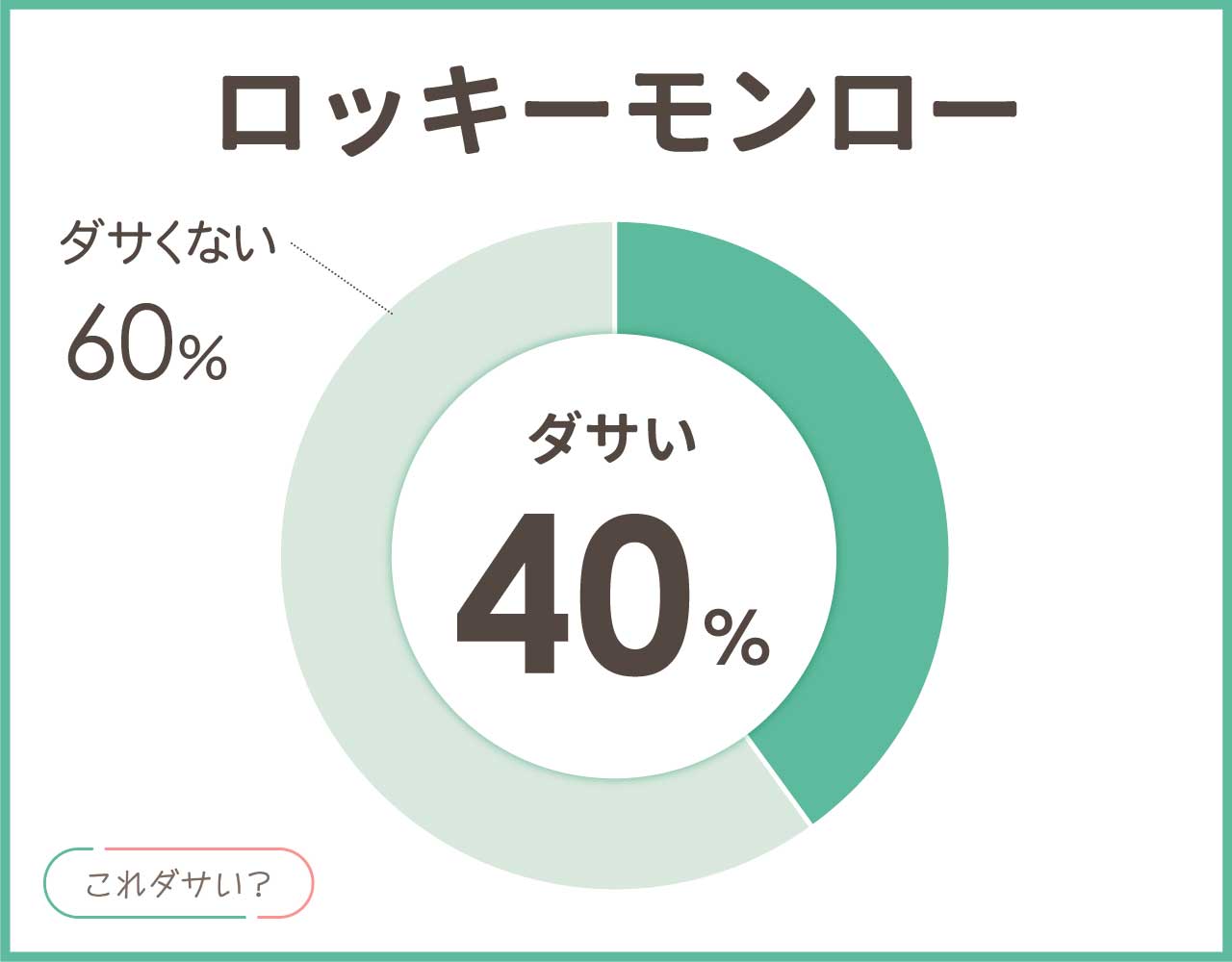 ロッキーモンローはダサい？品質や評判は？おしゃれ＆かっこいいコーデ8選！