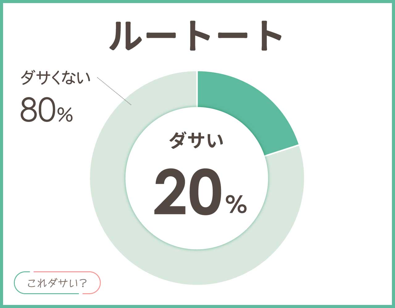 ルートートはダサい？口コミや評判は？おしゃれ＆かっこいいコーデ8選！