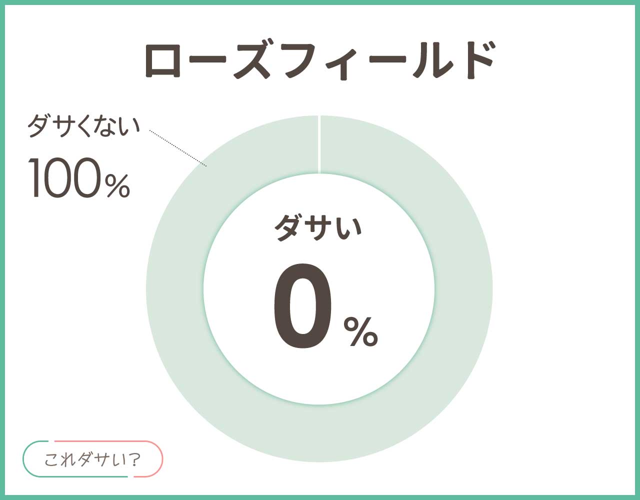 ローズフィールドはださい？時計の評判や年齢層＆おしゃれなコーデ8選！