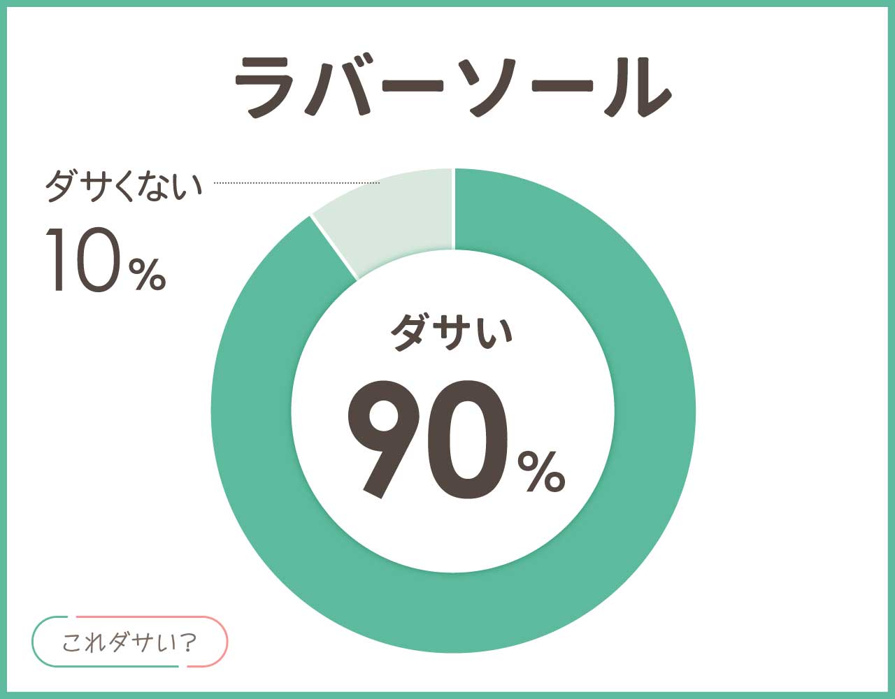 ラバーソールはダサいし重い？おしゃれ＆かっこいい着こなしコーデ8選！