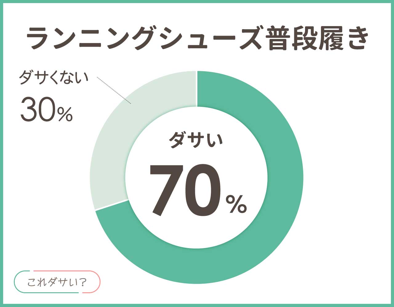 ランニングシューズの普段履きはダサい？メンズ•レディースのコーデ8選！