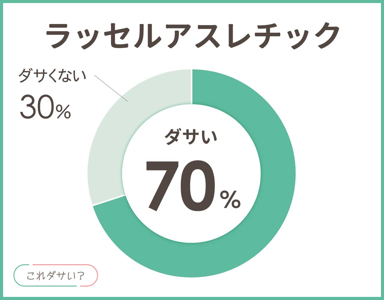 ラッセルアスレチックはダサい？人気や評判は？おしゃれなコーデ8選！