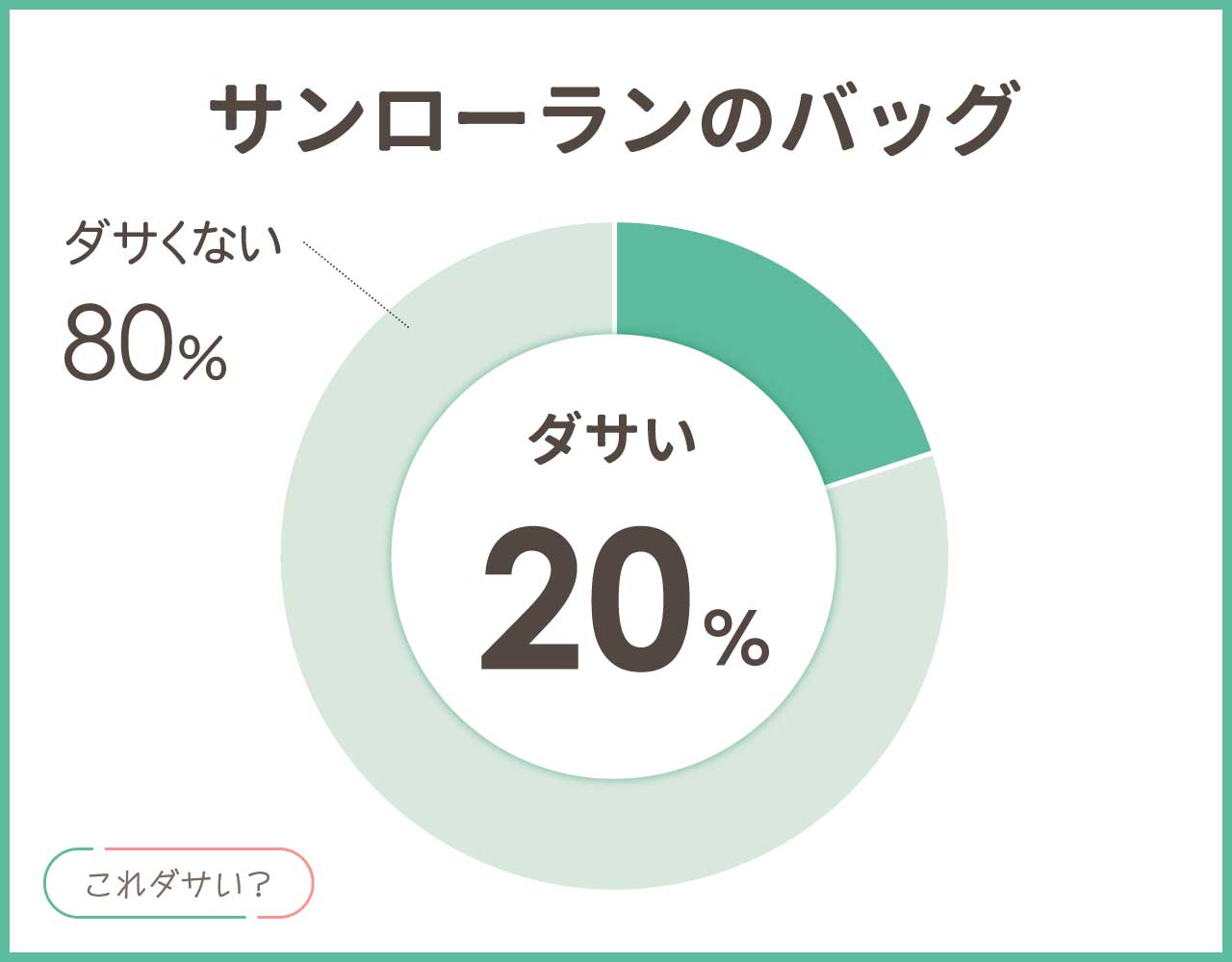 サンローランのバッグはダサい？年齢層やイメージは？おしゃれなコーデ8選！