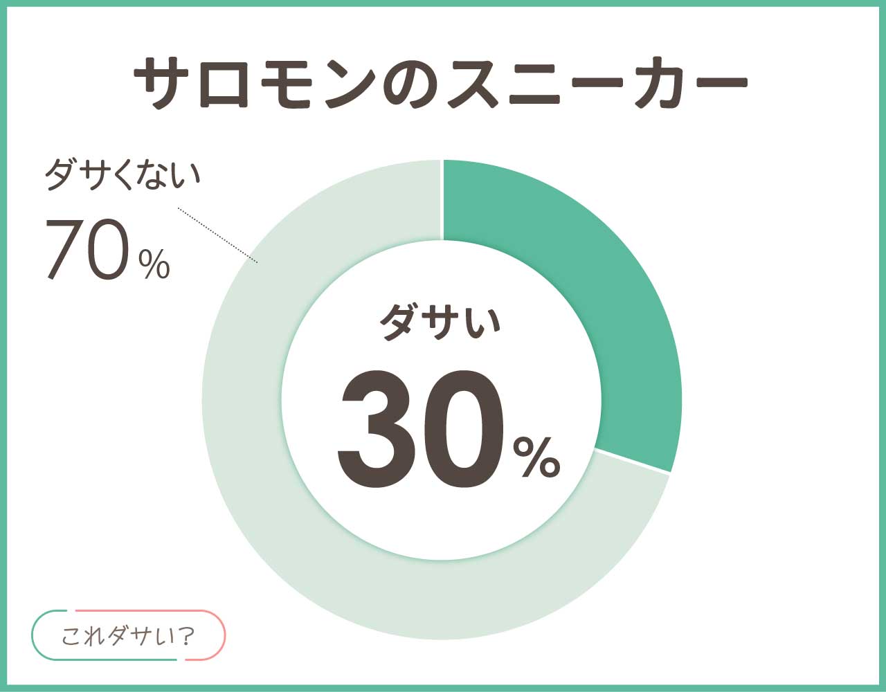 サロモンのスニーカーはダサい？年齢層と評判は？おしゃれかっこいいコーデ