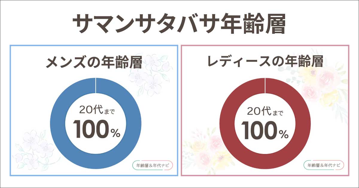 サマンサタバサの年齢層は何歳まで？おばさんのイメージ？40代や50代はどう？