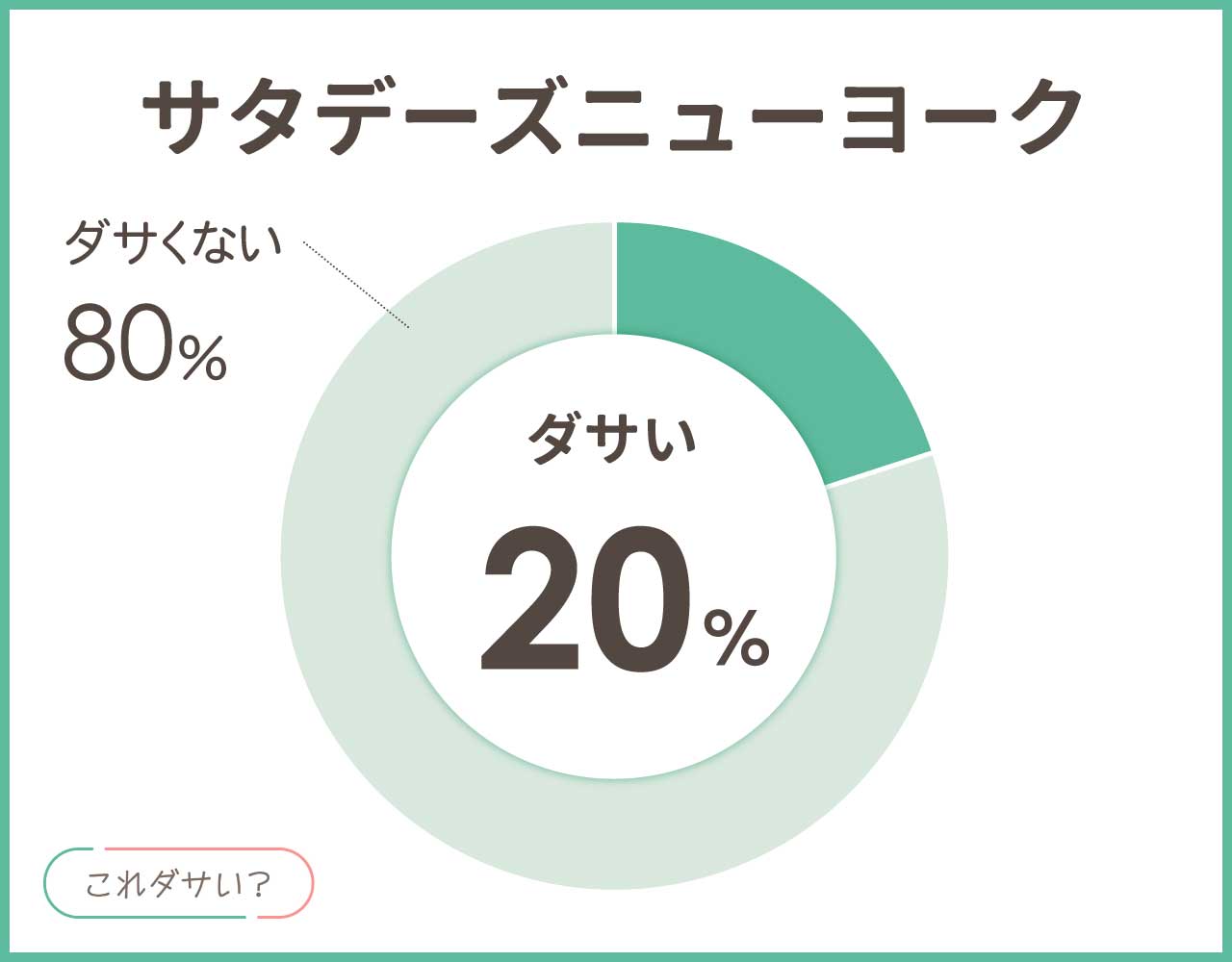 サタデーズニューヨークはダサい？人気の年齢層や評判とイメージは？