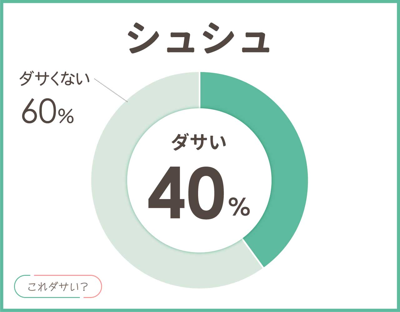 シュシュはダサいし時代遅れ？つけてる人はおばさん？おしゃれな付け方4選！