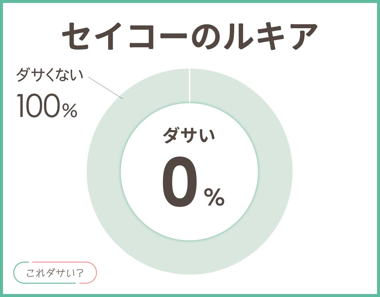 セイコーのルキアはダサいし恥ずかしい？口コミや評判は？アイテム4選！