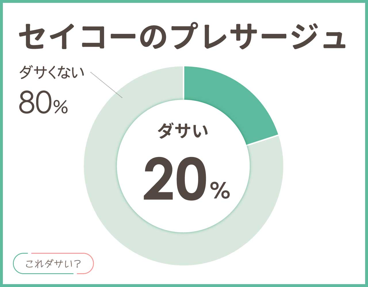 セイコーのプレサージュはダサいしでかい？おしゃれ＆かっこいいコーデ８選！