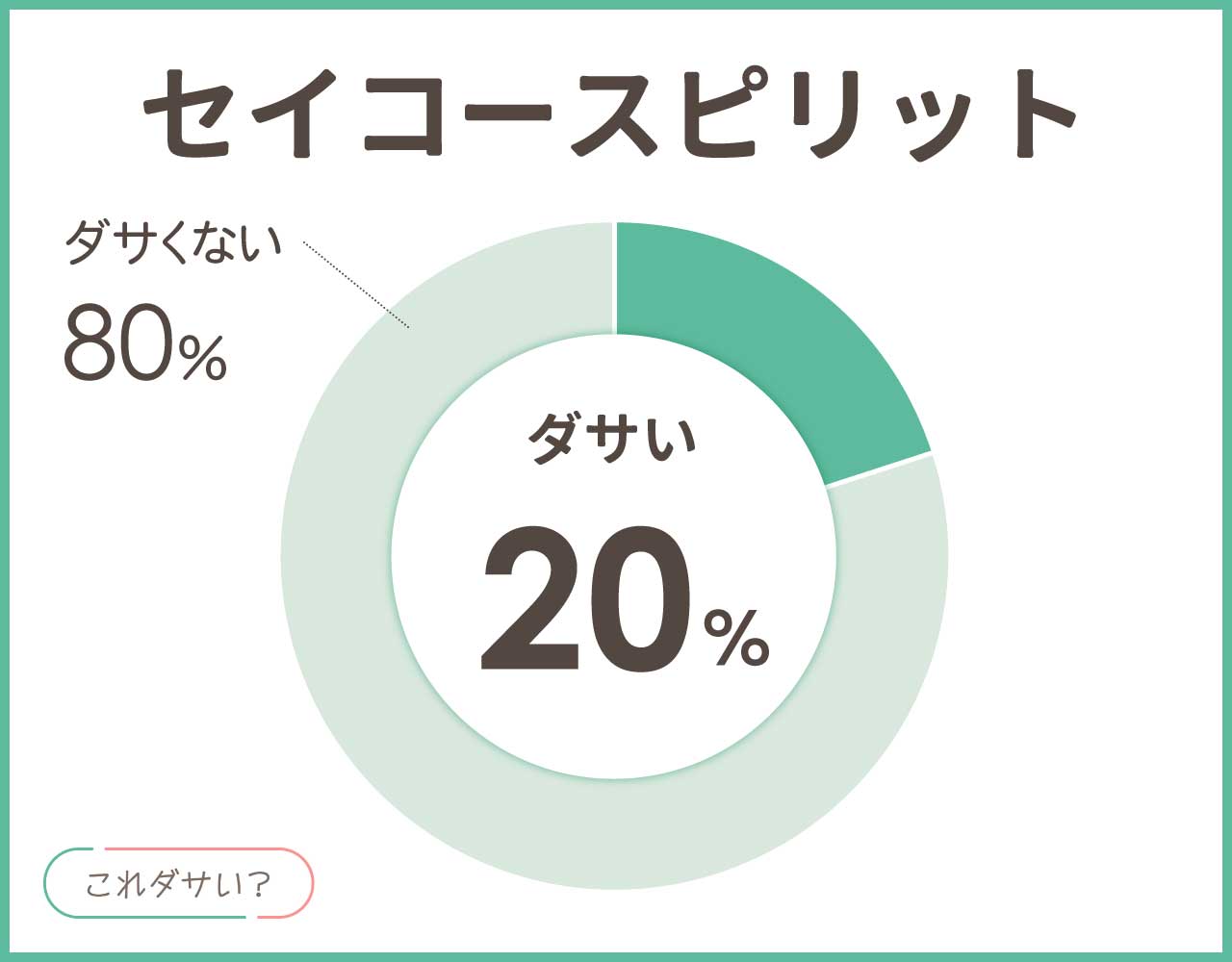 セイコースピリットはダサい？評判は？おしゃれ＆かっこいいアイテム8選！