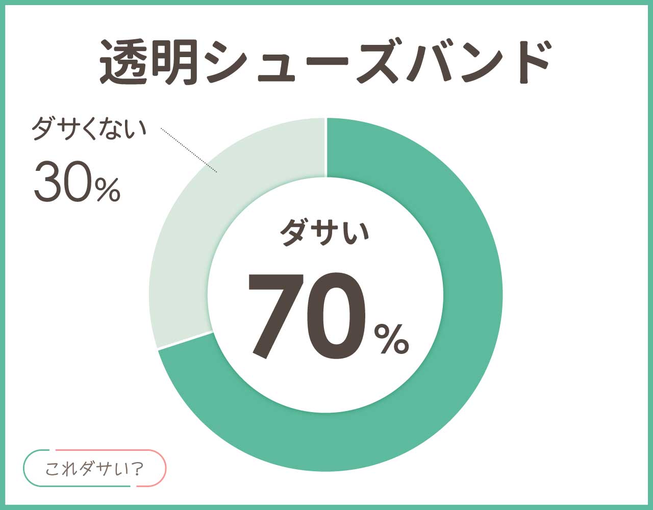 シューズバンドの透明はダサい？目立たないおしゃれなおすすめアイテム4選！