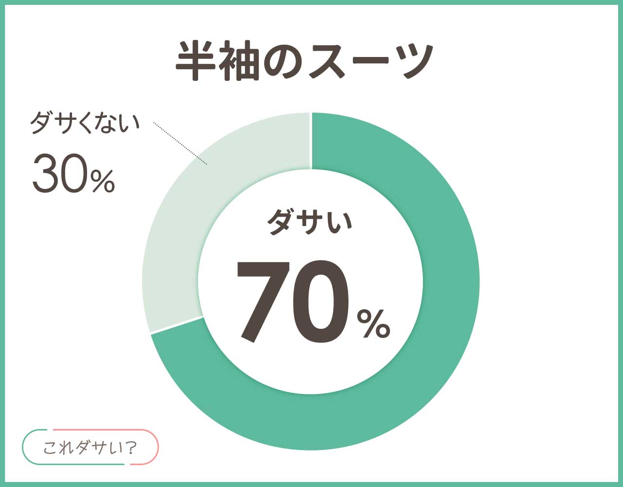 半袖のスーツはダサい？おしゃれ＆かっこいい着こなしコーデ8選！