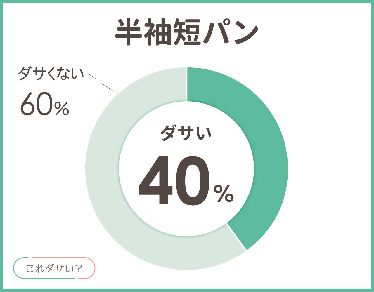 半袖短パンはダサい？男女とも大学生のイメージ？大人もおしゃれなコーデ8選！