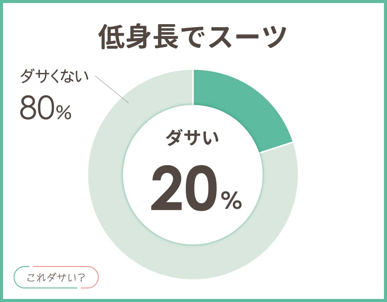 低身長でスーツはダサいし似合わない？男女のおしゃれな着こなしコーデ8選！