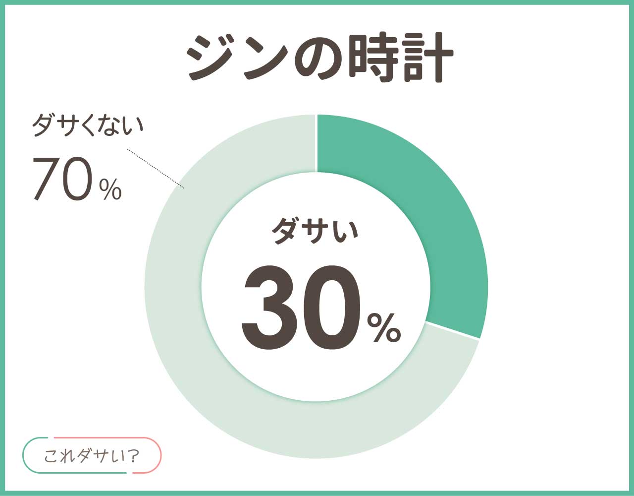 ジンの時計はダサいし恥ずかしい？評判は？かっこいいアイテム4選！