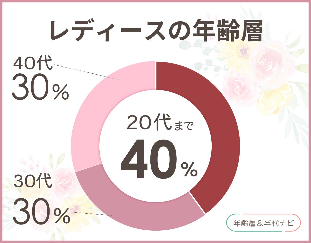 スケッチャーズのレディースの年齢層や年代