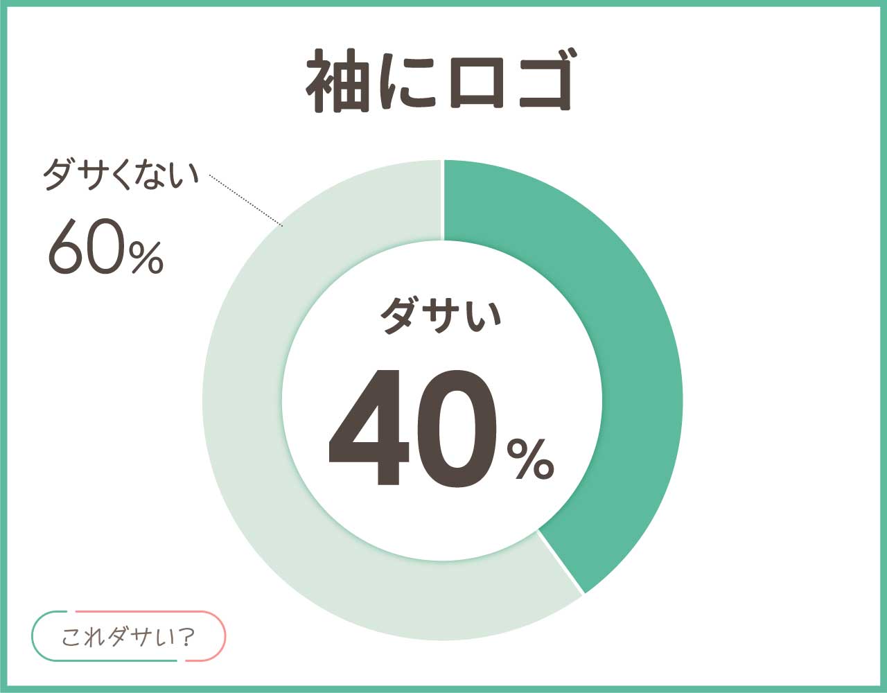 袖にロゴはダサい？おしゃれ＆かっこいいコーデ8選！