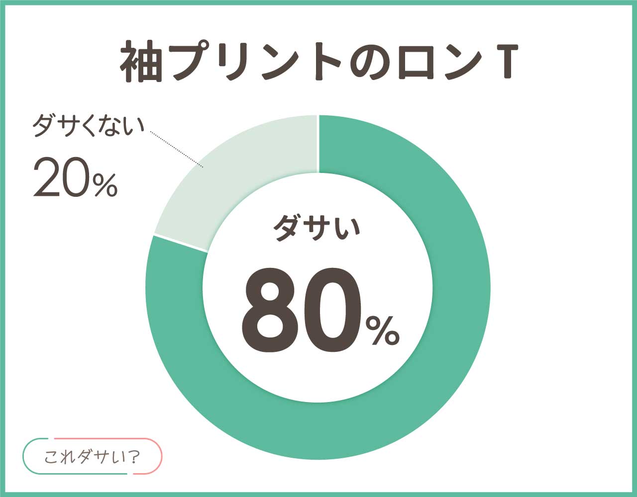 袖プリントのロンTはダサい？重ね着やブランド＆おしゃれなコーデ8選！